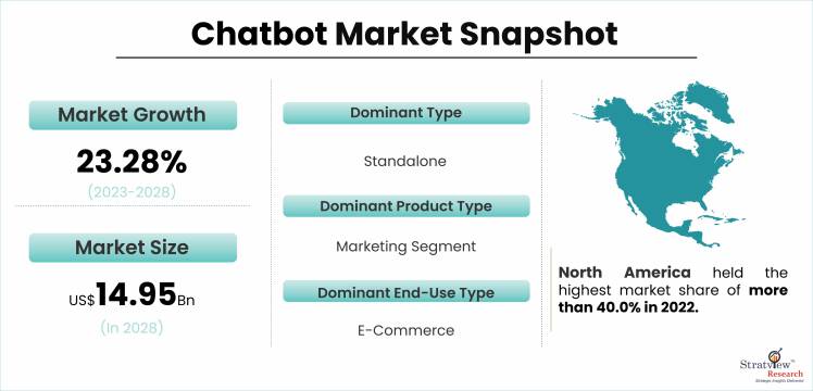 Chatbot Market Snapshot